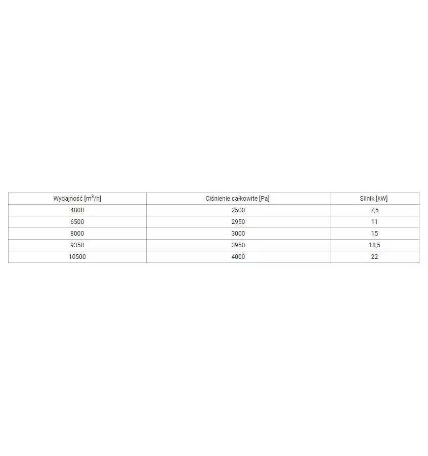 Netecs - wentylator transportowy Premium EN