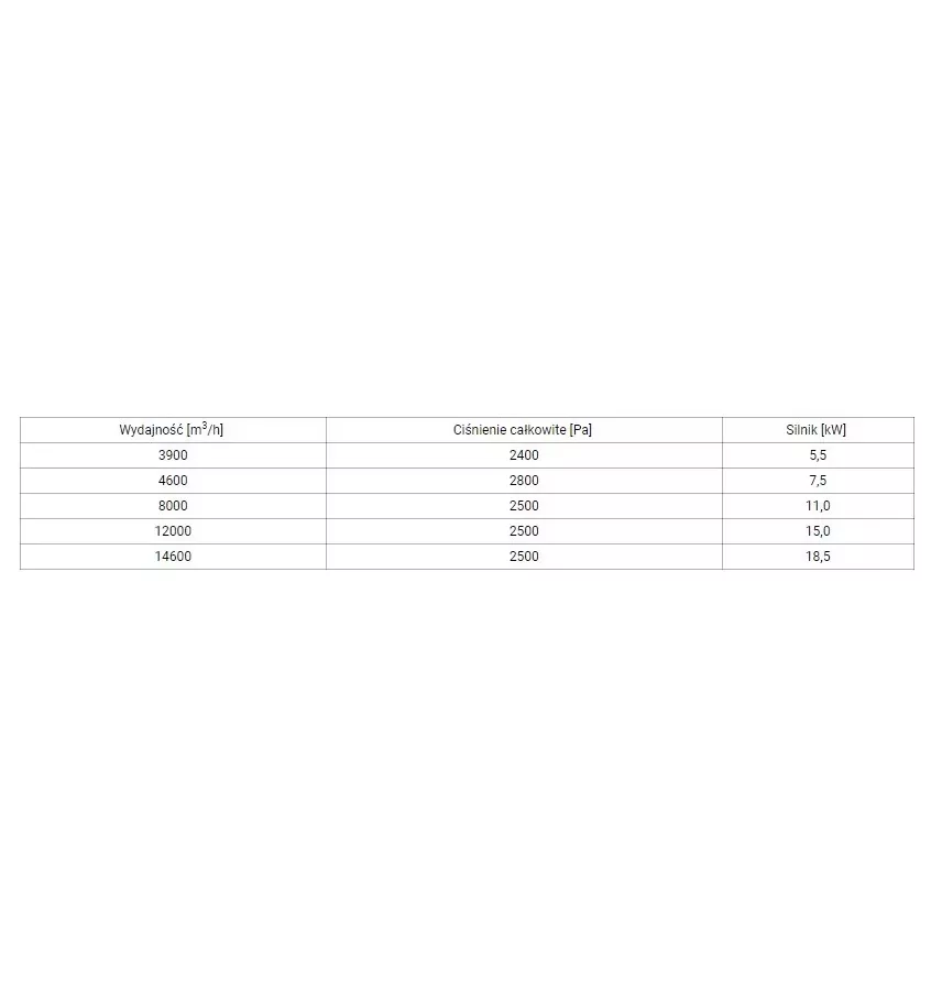 Netecs - wentylator transportowy Premium S