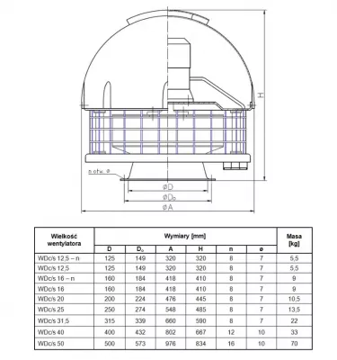Metalplast - wentylator dachowy standardowy WDc/s - jednofazowy jednobiegowy 230 V