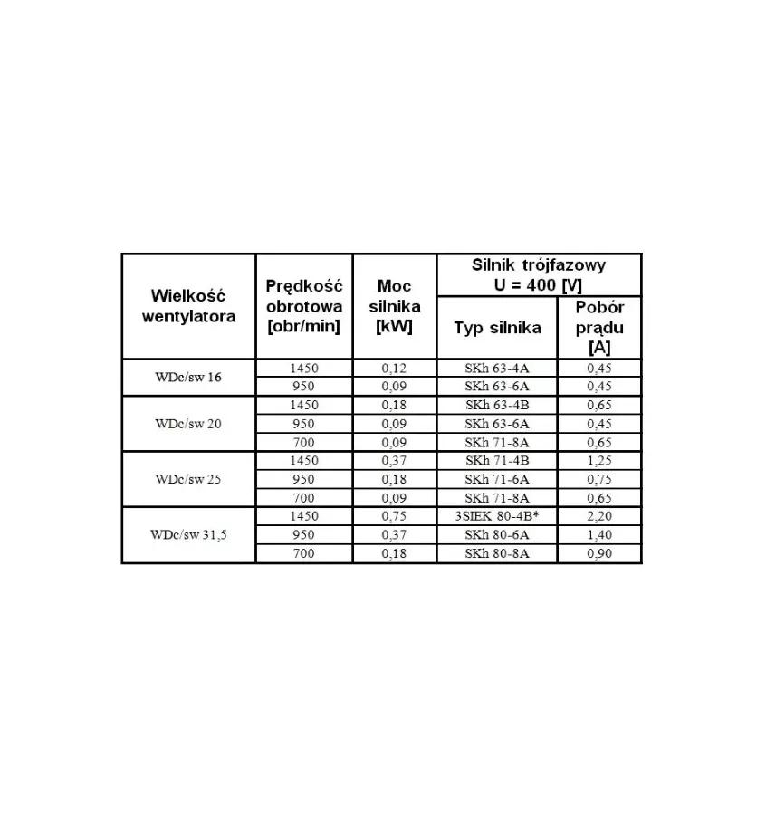 Metalplast - wentylator dachowy standardowy WDc/sw - trójfazowy jednobiegowy 400 V