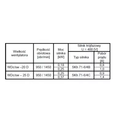 Metalplast - wentylator dachowy standardowy WDc/sw - trójfazowy dwubiegowy 400 V