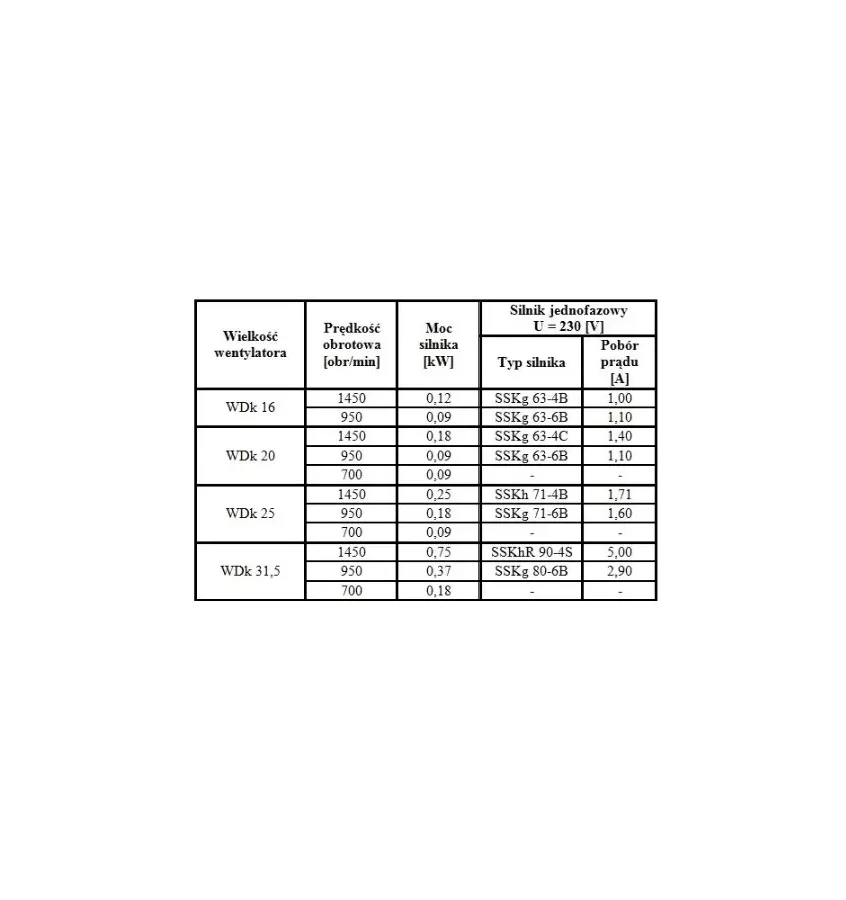 Metalplast - wentylator dachowy standardowy WDk - jednofazowy jednobiegowy 230 V