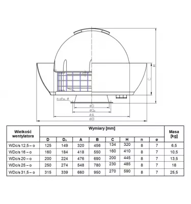Metalplast - wentylator dachowy z osłoną aerodynamiczną WDc/s-o - jednofazowy jednobiegowy 230 V