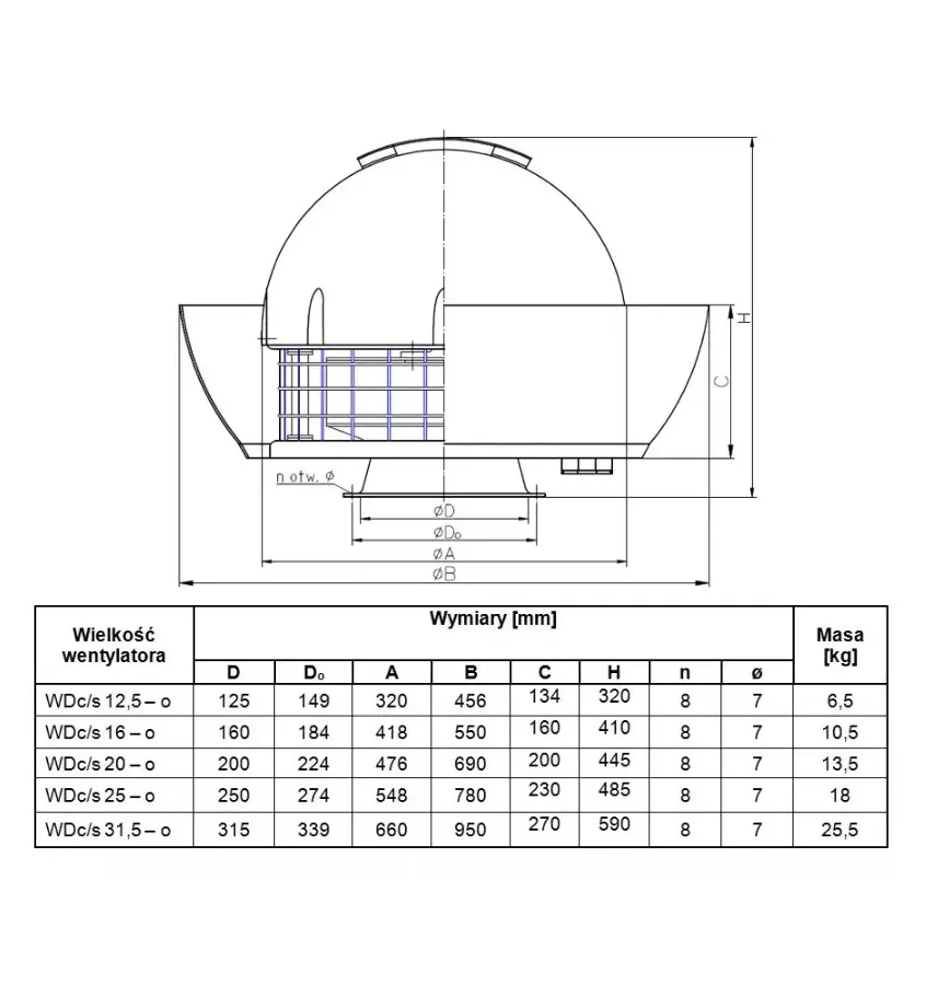 Metalplast - wentylator dachowy z osłoną aerodynamiczną WDc/s-o - jednofazowy jednobiegowy 230 V