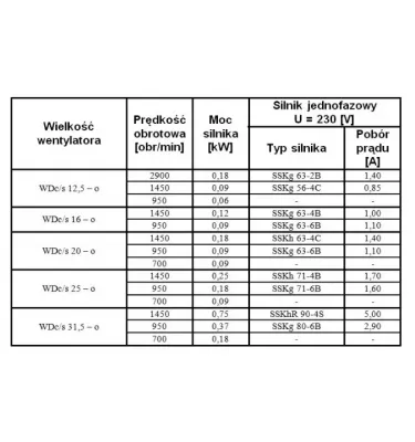 Metalplast - wentylator dachowy z osłoną aerodynamiczną WDc/s-o - jednofazowy jednobiegowy 230 V