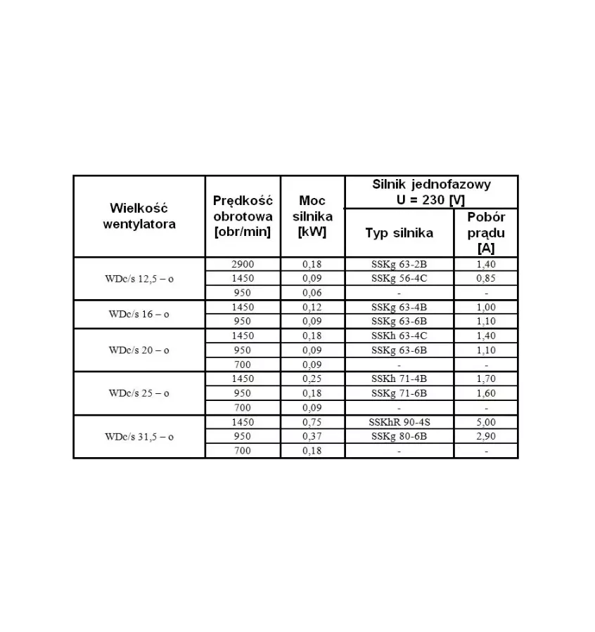 Metalplast - wentylator dachowy z osłoną aerodynamiczną WDc/s-o - jednofazowy jednobiegowy 230 V
