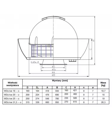 Metalplast - wentylator dachowy z osłoną aerodynamiczną WDc/sw-o - trójfazowy jednobiegowy 400 V