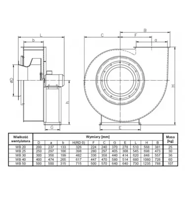 Metalplast - wentylator promieniowy standardowy WB - jednofazowy jednobiegowy 230 V
