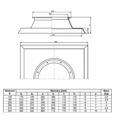 Metalplast - podstawa dachowa PVC typ B I