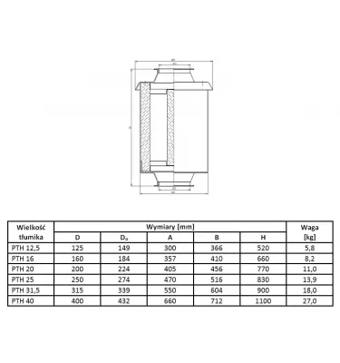 Metalplast - tłumik akustyczny standardowy PTH