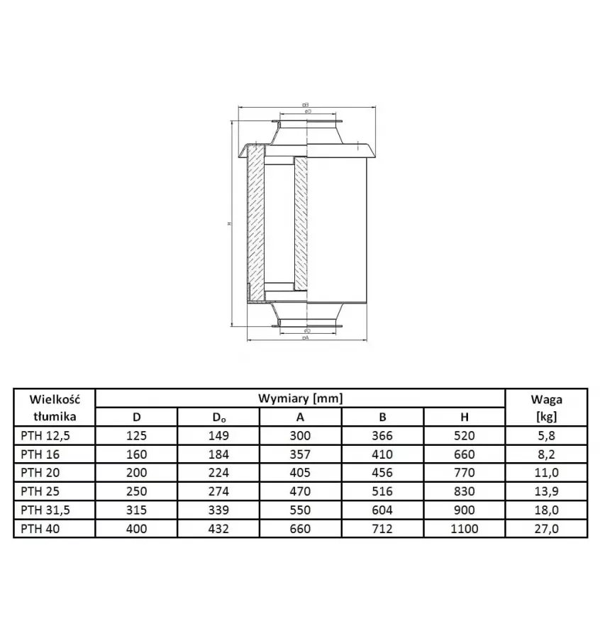 Metalplast - tłumik akustyczny standardowy PTH