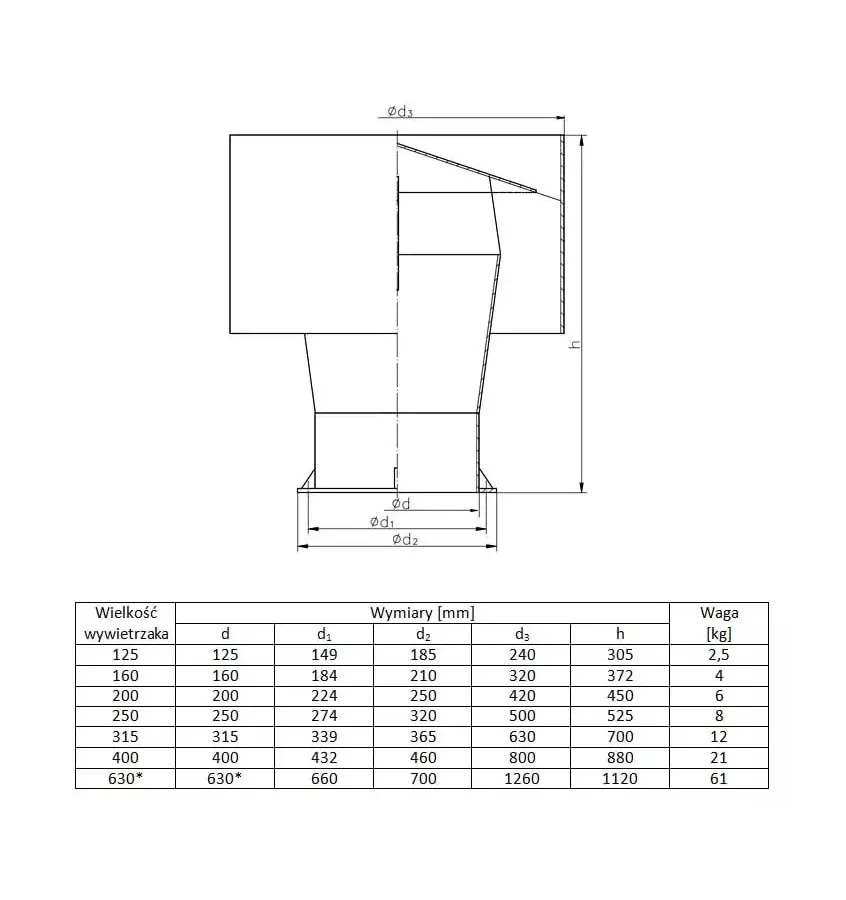 Metalplast - wywietrzak dachowy cylindryczny standardowy typ A