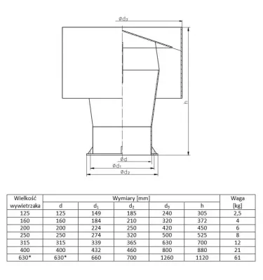 Metalplast - wywietrzak dachowy cylindryczny chemoodporny typ A