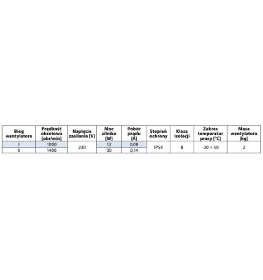 Metalplast - nasada hybrydowa WH-20