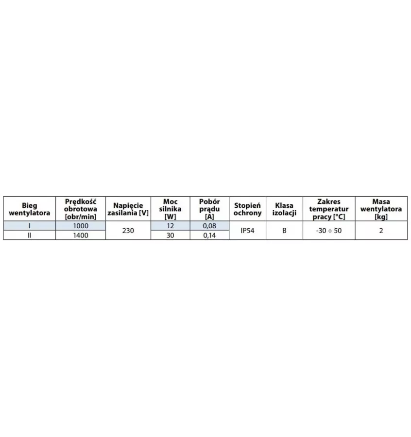 Metalplast - nasada hybrydowa WH-20