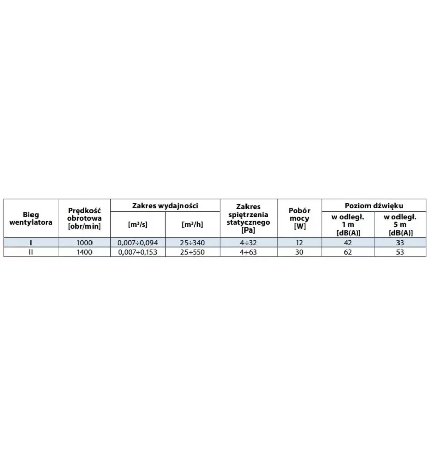Metalplast - nasada hybrydowa WH-20