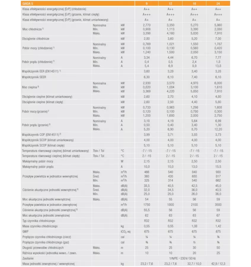 Ferroli - klimatyzator ścienny monosplit do grzania i chłodzenia Giada S R32