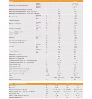 Ferroli - klimatyzator ścienny multisplit do grzania i chłodzenia Giada M R32
