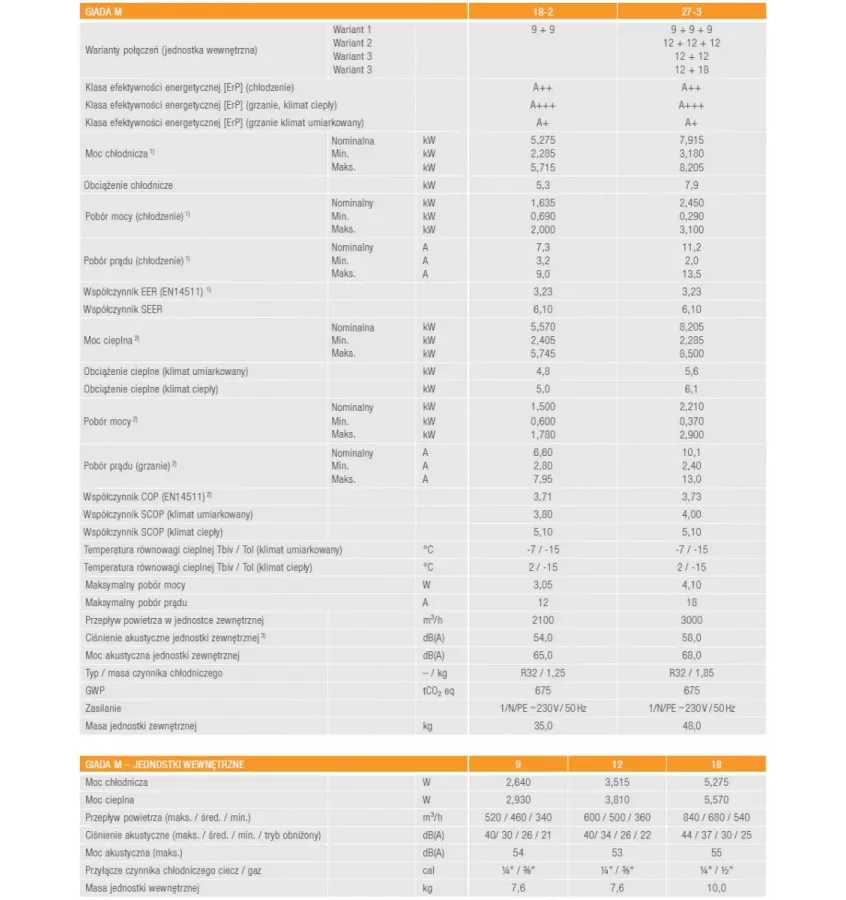 Ferroli - klimatyzator ścienny multisplit do grzania i chłodzenia Giada M R32