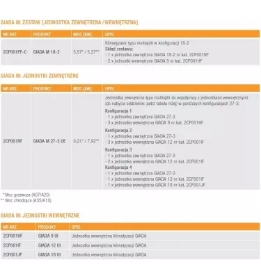 Ferroli - klimatyzator ścienny multisplit do grzania i chłodzenia Giada M R32