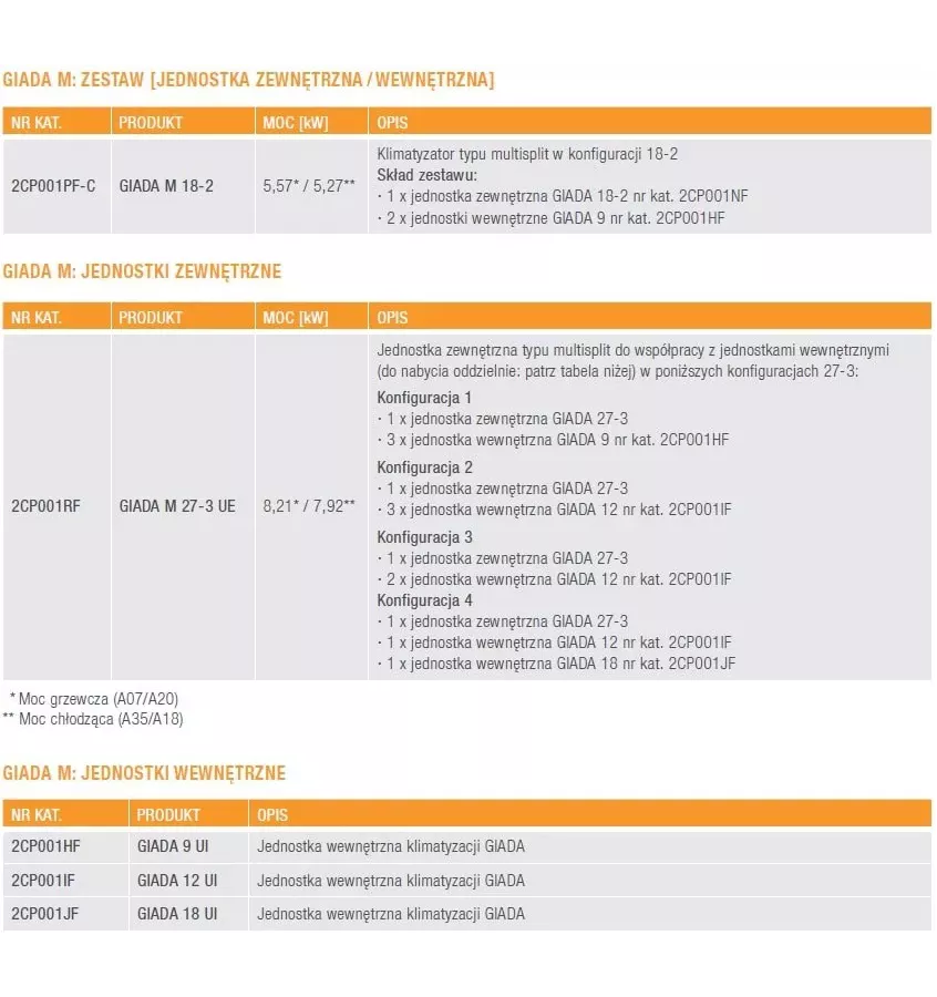 Ferroli - klimatyzator ścienny multisplit do grzania i chłodzenia Giada M R32