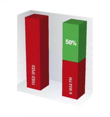 Aircraft - sprężarka śrubowa A-K-MAX 18.5-08 VS (PM)  (2096102.2)