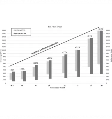 Aircraft - sprężarka śrubowa A-K-MAX 18.5-08 VS (PM)  (2096102.2)