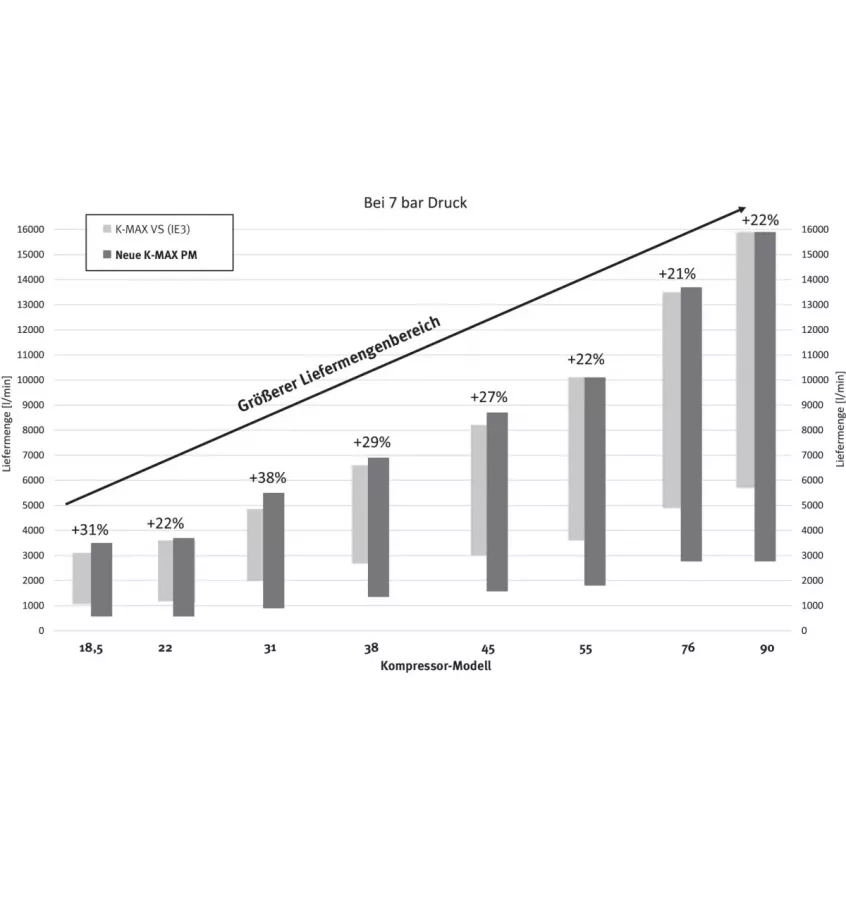 Aircraft - sprężarka śrubowa A-K-MAX 18.5-08 VS (PM)  (2096102.2)