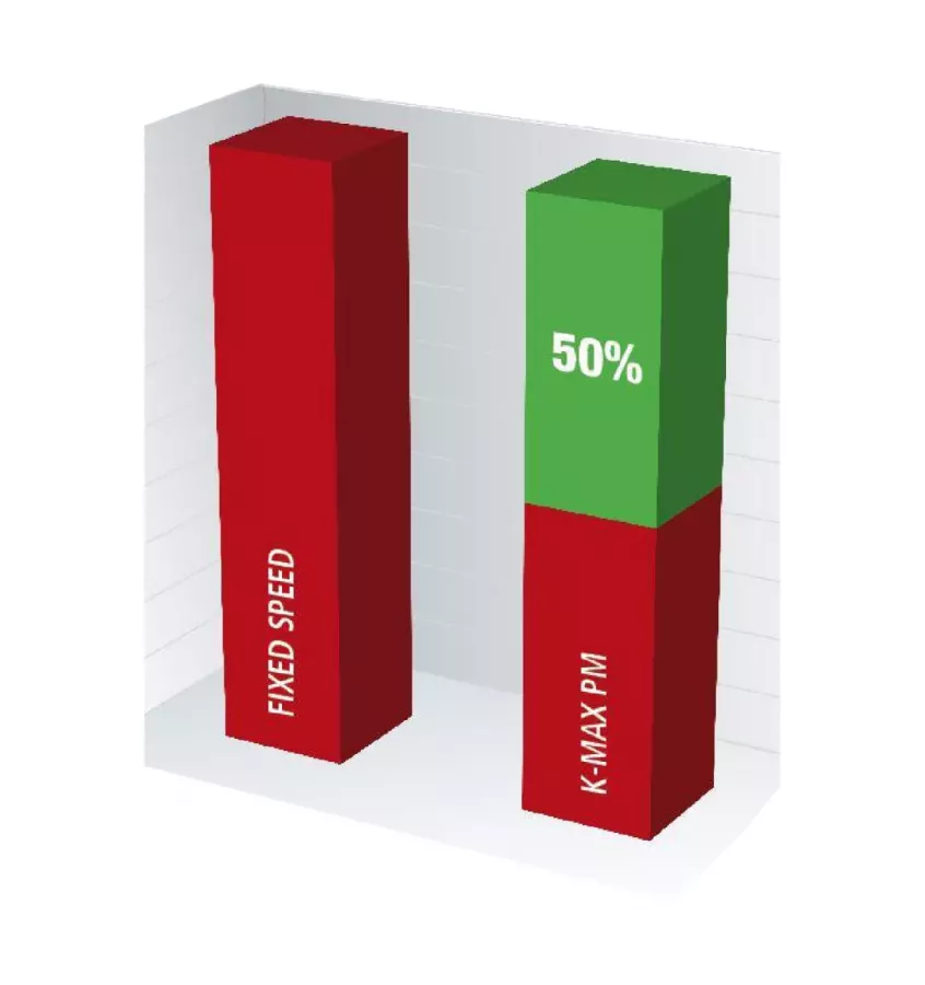 Aircraft - sprężarka śrubowa A-K-MAX 22-10 VS (PM)  (2096304.2)