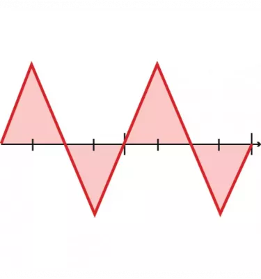 Schweisskraft - inwerter elektrod CRAFT-STICK 201P (1073201)
