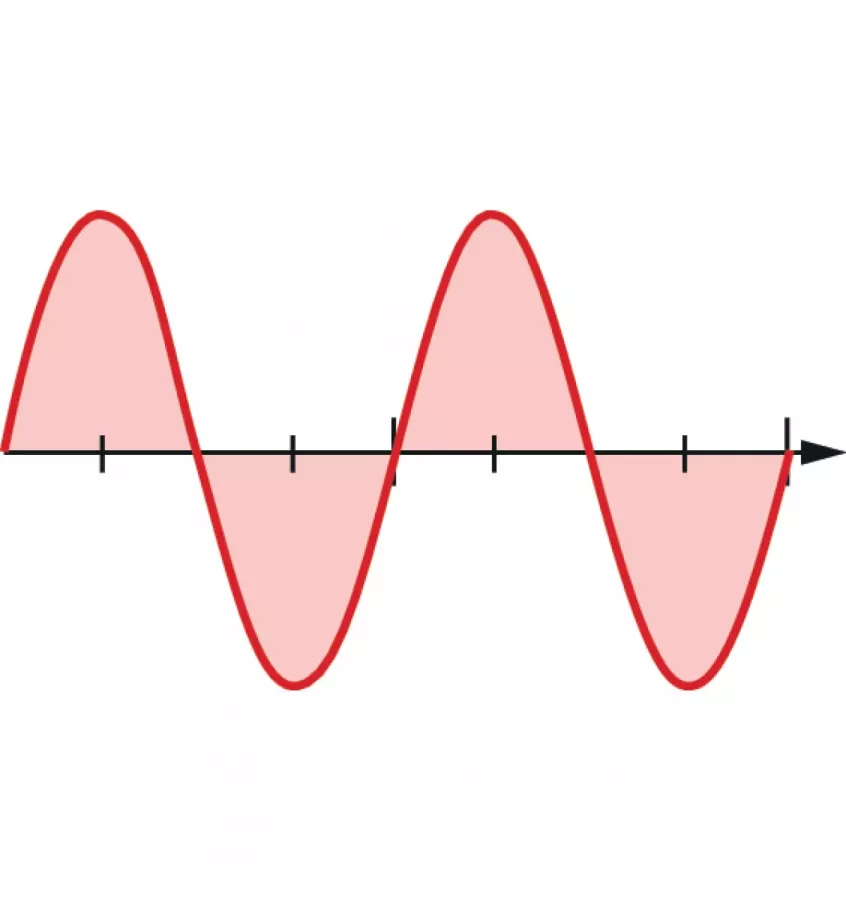 Schweisskraft - inwerter elektrod CRAFT-STICK 201P (1073201)
