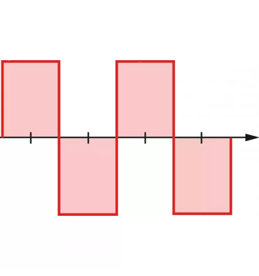 Schweisskraft - inwerter elektrod CRAFT-STICK 201P (1073201)