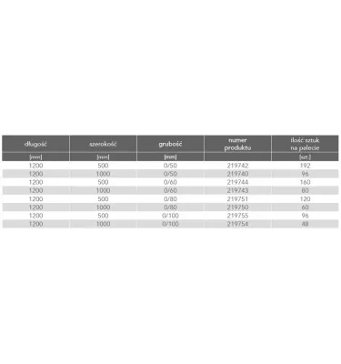 Rockwool - płyta dachowa ze spadkiem Rockfall SO