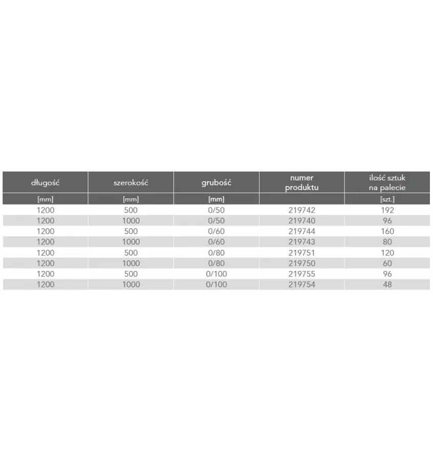 Rockwool - płyta dachowa ze spadkiem Rockfall SO