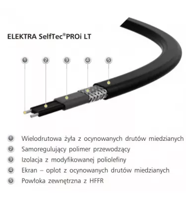 Elektra - przewód grzejny samoregulujący SelfTec PROi LT (P)