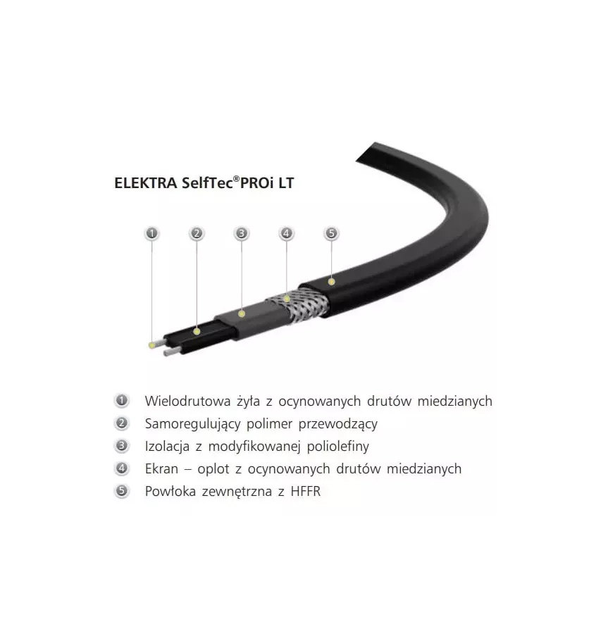 Elektra - przewód grzejny samoregulujący SelfTec PROi LT (P)
