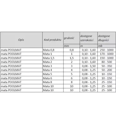 Folimpex - mata polietylenowa Poolmat