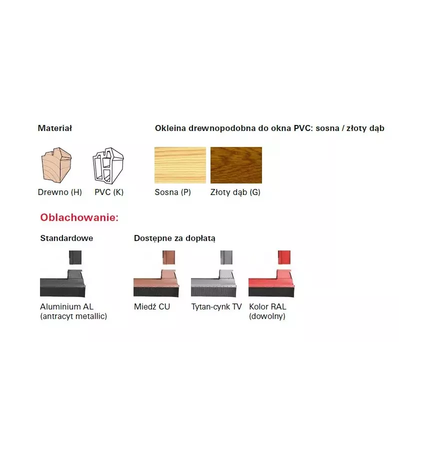 Roto - okno obrotowe Designo R4 K Standard - PVC