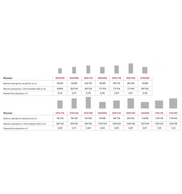 Roto - okno wysokoosiowe Designo R7 H Comfort - drewno
