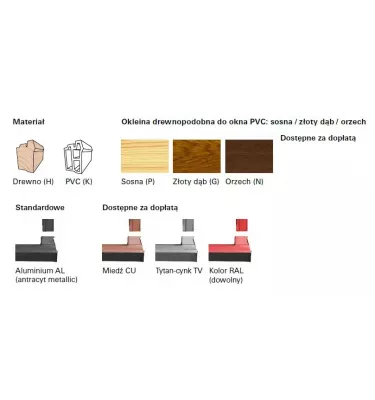 Roto - okno obrotowe Designo R6 K Comfort 9G - PVC