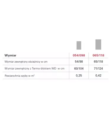 Roto - okno wyłazowe Designo R8 K Comfort - PVC