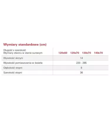 Roto - schody strychowe Esca 11 Iso - RC