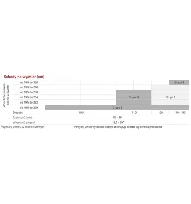 Roto - schody strychowe Quadro 3 - drewno