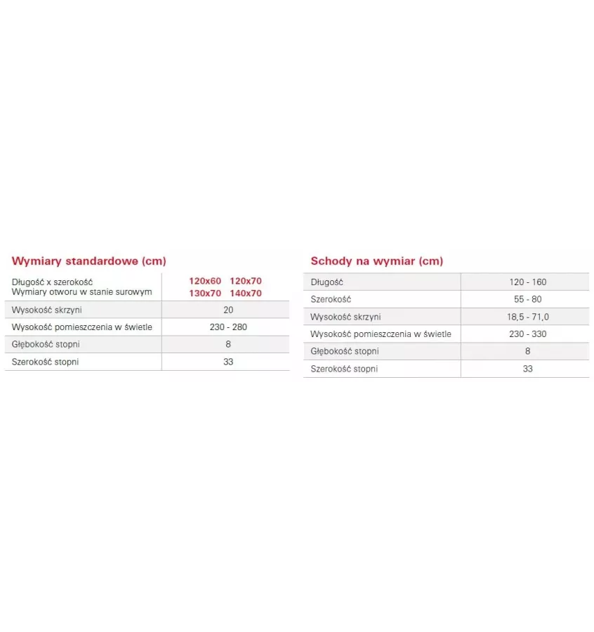 Roto - schody strychowe Designo - drewno