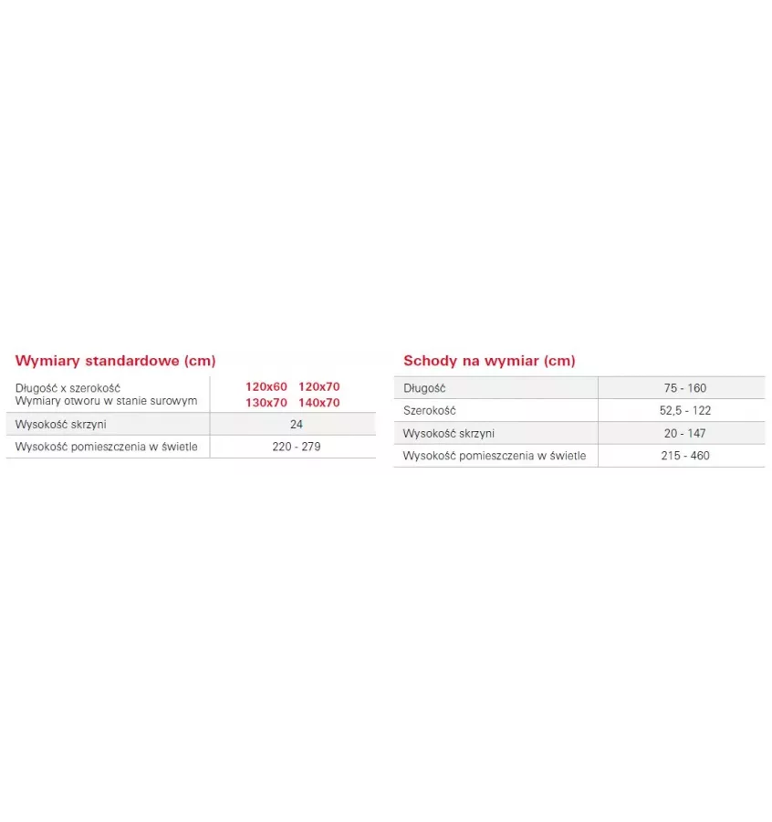 Roto - schody strychowe nożycowe Exklusiv - aluminium