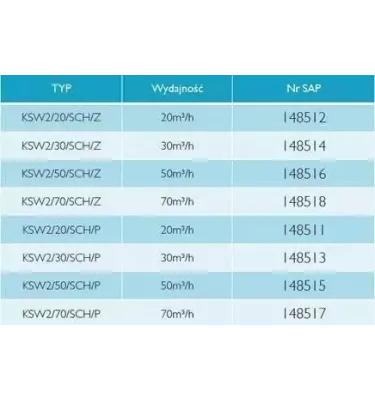 Schiedel - regulator przepływu powietrza Stabiler