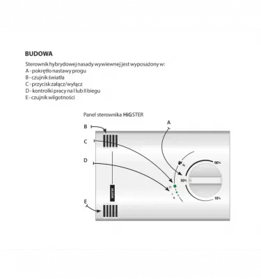 Schiedel - sterownik higrostat Fenko Higster