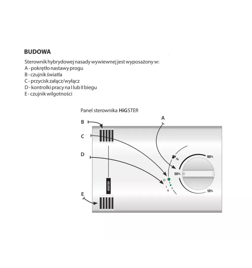 Schiedel - sterownik higrostat Fenko Higster