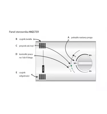 Schiedel - sterownik higrostat Fenko Higster