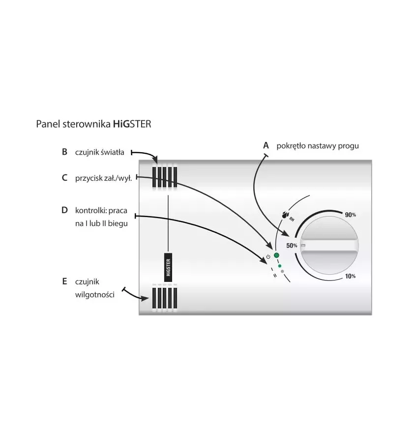 Schiedel - sterownik Fenko Higster